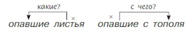 Русский язык 7 класс 1 часть учебник Баранов, Ладыженская. Год 2023-2025, Страница 95