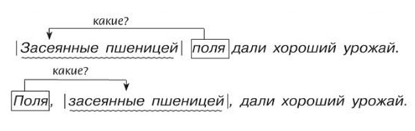 Русский язык 7 класс 1 часть учебник Баранов, Ладыженская. Год 2023-2025, Страница 98