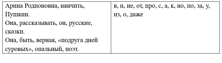 Русский язык 7 класс 2 часть учебник Баранов, Ладыженская. Год 2023-2025, Страница 18