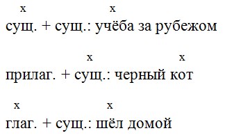 Русский язык 7 класс 1 часть учебник Баранов, Ладыженская. Год 2023-2025, задание 31