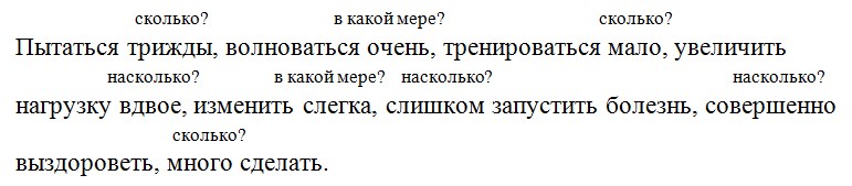 Русский язык 7 класс 1 часть учебник Баранов, Ладыженская. Год 2023-2025, задание 317