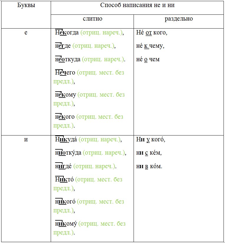 Русский язык 7 класс 1 часть учебник Баранов, Ладыженская задание 346