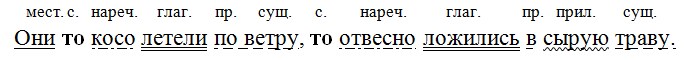 Русский язык 7 класс 1 часть учебник Баранов, Ладыженская задание 14