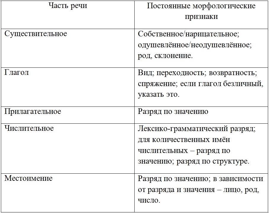 Русский язык 7 класс 1 часть учебник Баранов, Ладыженская задание 149