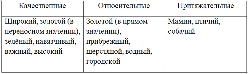 Русский язык 7 класс 1 часть учебник Баранов, Ладыженская задание 152