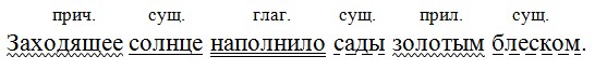 Русский язык 7 класс 1 часть учебник Баранов, Ладыженская задание 162