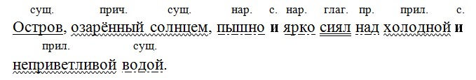 Русский язык 7 класс 1 часть учебник Баранов, Ладыженская задание 172