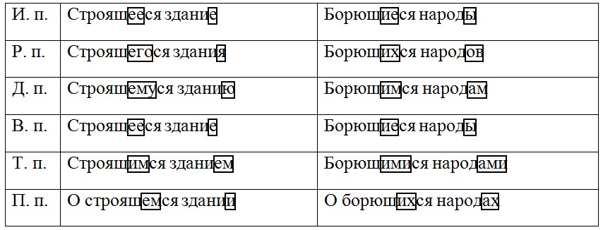 Русский язык 7 класс 1 часть учебник Баранов, Ладыженская задание 181