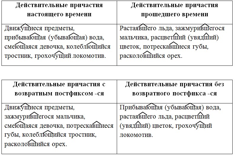 Русский язык 7 класс 1 часть учебник Баранов, Ладыженская задание 194