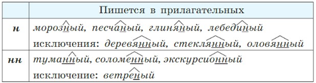 Учебник 7 класс 1 часть - Русский язык. Баранов, Ладыженская. Задание 209 Русский язык 7 класс 1 часть учебник Баранов, Ладыженская задание 209