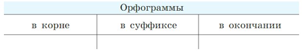 Русский язык 7 класс 1 часть учебник Баранов, Ладыженская задание 247