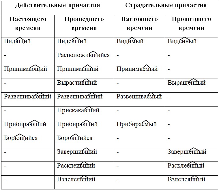 Русский язык 7 класс 1 часть учебник Баранов, Ладыженская задание 255
