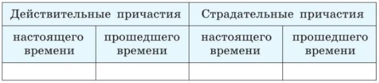 Русский язык 7 класс 1 часть учебник Баранов, Ладыженская задание 255