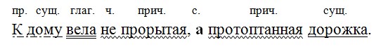 Учебник 7 класс 1 часть - Русский язык. Баранов, Ладыженская. Задание 257 Русский язык 7 класс 1 часть учебник Баранов, Ладыженская задание 257