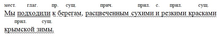 Учебник 7 класс 1 часть - Русский язык. Баранов, Ладыженская. Задание 259 Русский язык 7 класс 1 часть учебник Баранов, Ладыженская задание 259