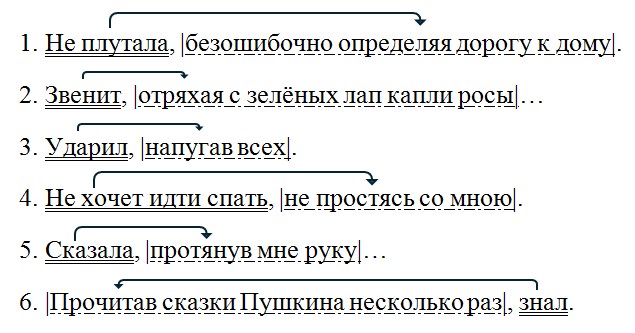 Учебник 7 класс 1 часть - Русский язык. Баранов, Ладыженская. Задание 268 Русский язык 7 класс 1 часть учебник Баранов, Ладыженская задание 268