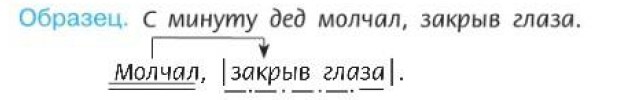 Учебник 7 класс 1 часть - Русский язык. Баранов, Ладыженская. Задание 268 Русский язык 7 класс 1 часть учебник Баранов, Ладыженская задание 268