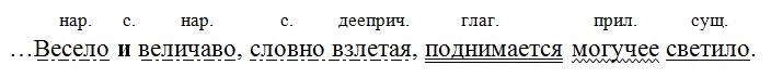 Учебник 7 класс 1 часть - Русский язык. Баранов, Ладыженская. Задание 284 Русский язык 7 класс 1 часть учебник Баранов, Ладыженская задание 284