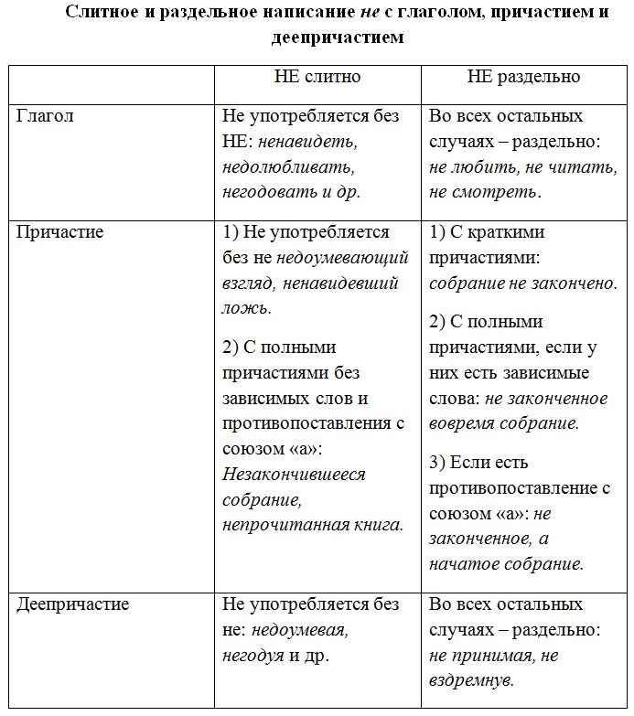 Русский язык 7 класс 1 часть учебник Баранов, Ладыженская задание 306