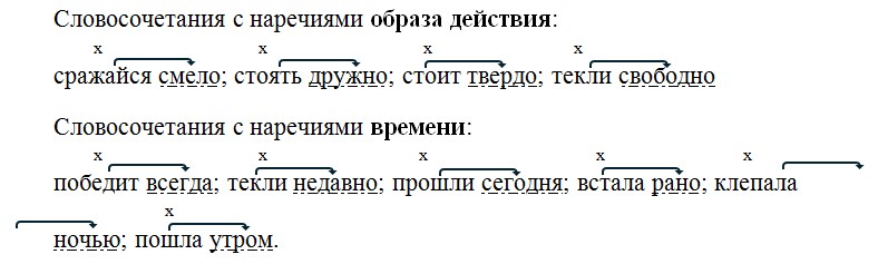 Русский язык 7 класс 1 часть учебник Баранов, Ладыженская задание 314