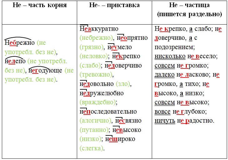 Русский язык 7 класс 1 часть учебник Баранов, Ладыженская задание 334
