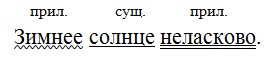 Русский язык 7 класс 1 часть учебник Баранов, Ладыженская задание 337