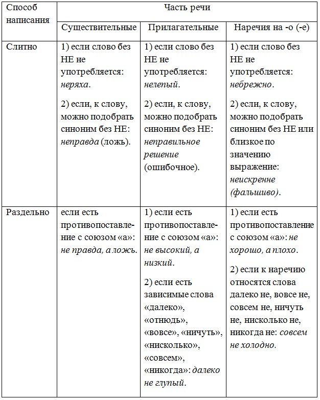 Русский язык 7 класс 1 часть учебник Баранов, Ладыженская задание 339