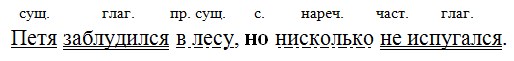 Русский язык 7 класс 1 часть учебник Баранов, Ладыженская задание 344