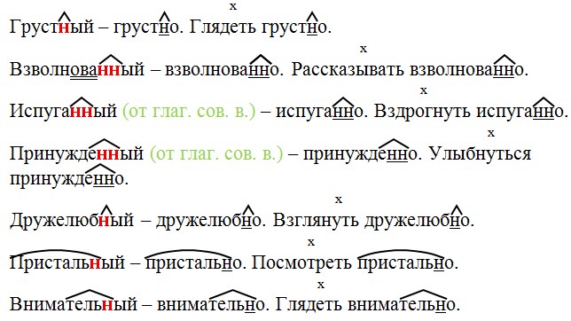 Русский язык 7 класс 1 часть учебник Баранов, Ладыженская задание 351
