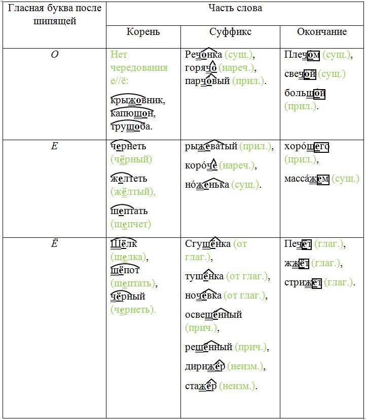 Русский язык 7 класс 1 часть учебник Баранов, Ладыженская задание 355