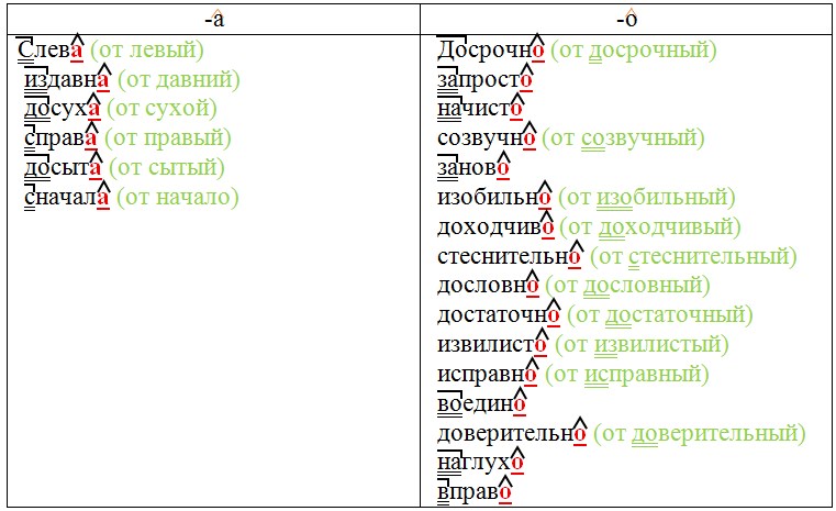 Русский язык 7 класс 1 часть учебник Баранов, Ладыженская задание 359