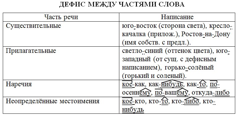 Русский язык 7 класс 1 часть учебник Баранов, Ладыженская задание 370