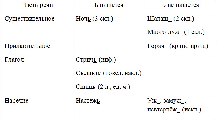 Русский язык 7 класс 1 часть учебник Баранов, Ладыженская задание 381
