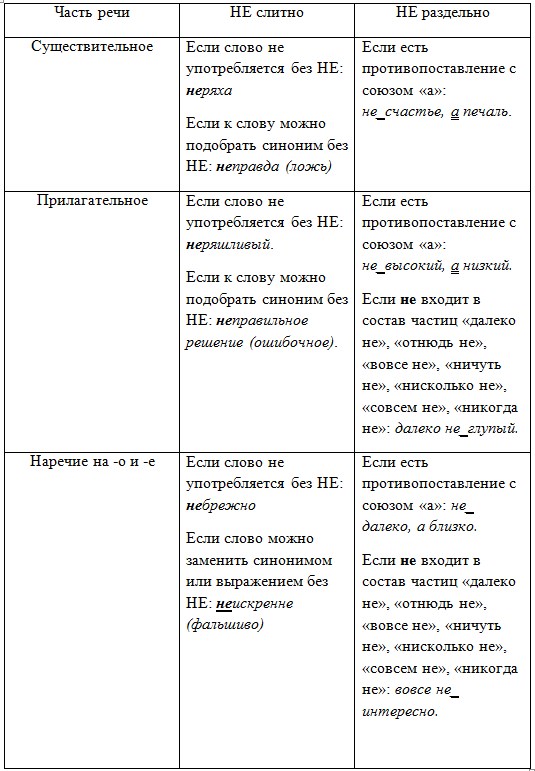 Русский язык 7 класс 1 часть учебник Баранов, Ладыженская задание 388