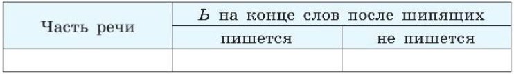 Русский язык 7 класс 1 часть учебник Баранов, Ладыженская страница 25, задание 43