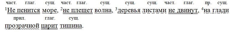 Русский язык 7 класс 1 часть учебник Баранов, Ладыженская задание 45