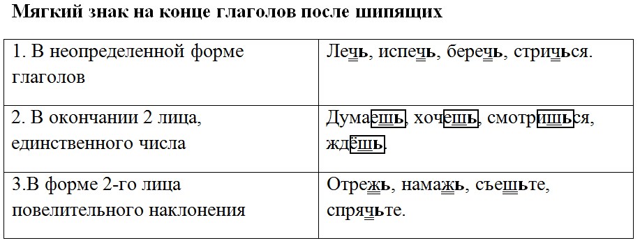 Русский язык 7 класс 1 часть учебник Баранов, Ладыженская задание 54