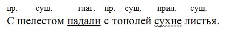 Русский язык 7 класс 1 часть учебник Баранов, Ладыженская. Год 2023-2025, задание 70