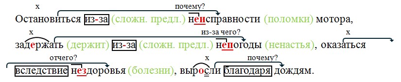 Русский язык 7 класс 2 часть учебник Баранов, Ладыженская. Год 2023-2025, задание 409