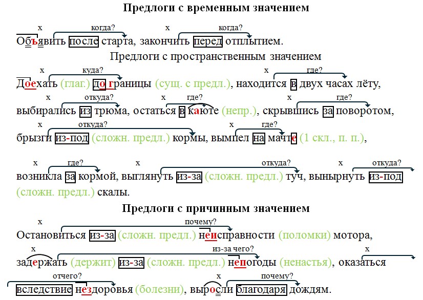 Русский язык 7 класс 2 часть учебник Баранов, Ладыженская задание 409