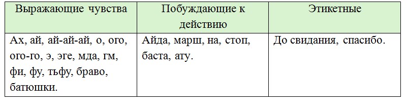 Русский язык 7 класс 2 часть учебник Баранов, Ладыженская. Год 2023-2025, задание 562