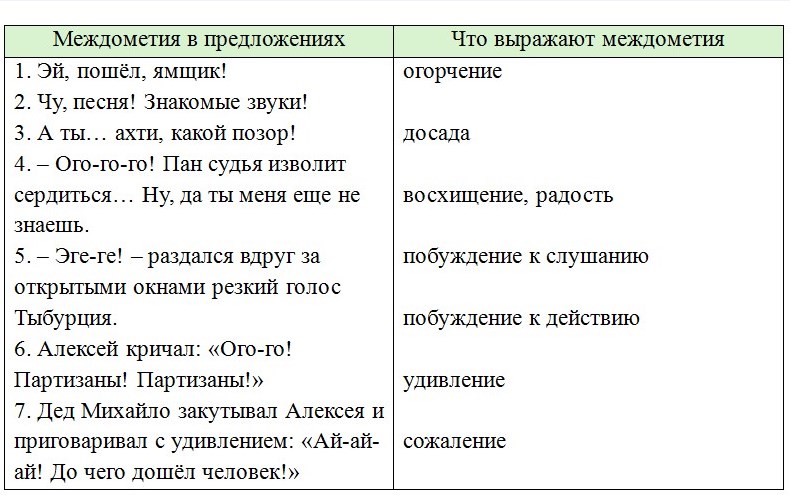 Русский язык 7 класс 2 часть учебник Баранов, Ладыженская. Год 2023-2025, задание 564