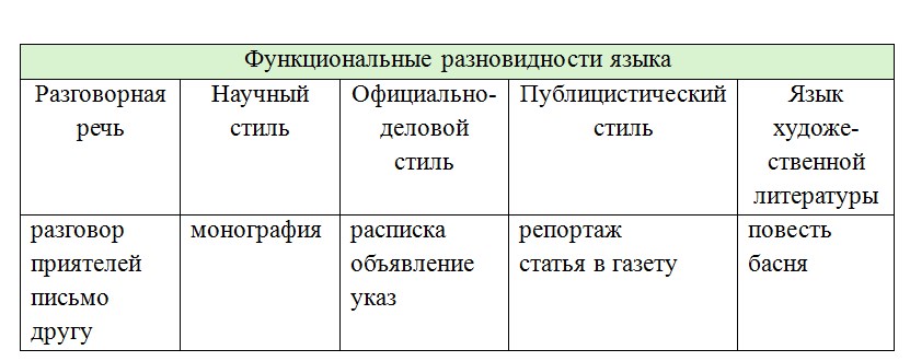 Русский язык 7 класс 2 часть учебник Баранов, Ладыженская. Год 2023-2025, задание 595