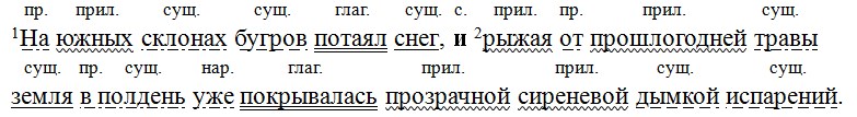 Русский язык 7 класс 2 часть учебник Баранов, Ладыженская. Год 2023-2025, задание 611