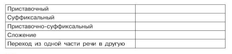 Русский язык 7 класс 2 часть учебник Баранов, Ладыженская. Год 2023-2025, задание 612