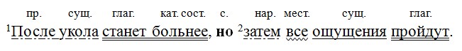 Русский язык 7 класс 2 часть учебник Баранов, Ладыженская. Год 2023-2025, задание 396