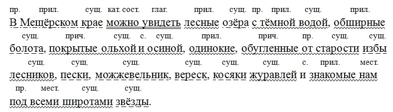 Русский язык 7 класс 2 часть учебник Баранов, Ладыженская. Год 2023-2025, задание 401