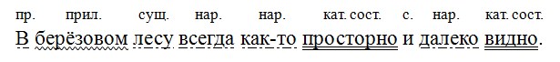 Русский язык 7 класс 2 часть учебник Баранов, Ладыженская. Год 2023-2025, задание 402