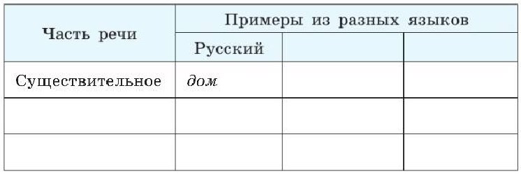 Русский язык 7 класс 2 часть учебник Баранов, Ладыженская. Год 2023-2025, задание 404