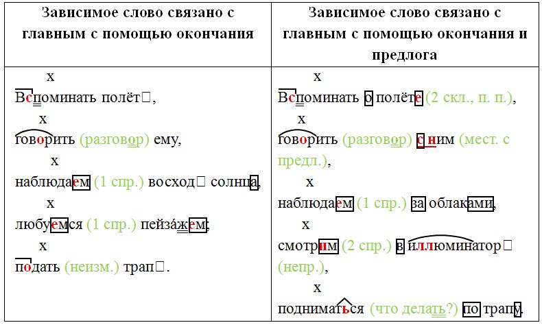 Русский язык 7 класс 2 часть учебник Баранов, Ладыженская задание 407
